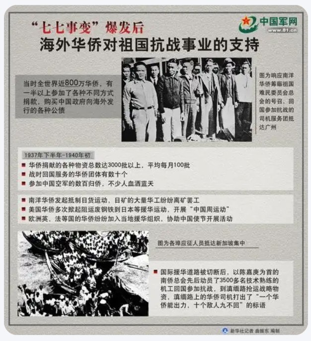  周建煌：《旅意侨胞的抗战故事》 